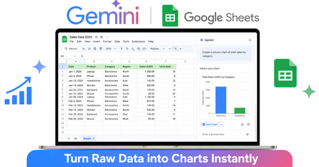 Google Gemini logo and Google Sheets logo side by side at top, a laptop screen showing a Google Sheet with the Gemini side panel open and a chart being generated automatically, bright modern illustration, white background, bold text at bottom: "Turn Raw Data into Charts Instantly"